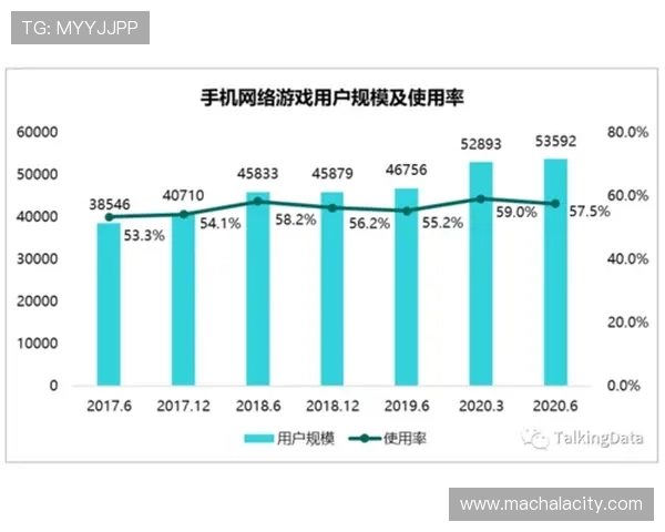 2024年AG电游在线行业发展趋势及其对玩家体验提升的关键策略解析